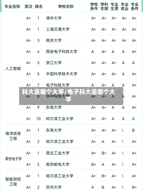 科大是哪个大学/电子科大是哪个大学-第1张图片