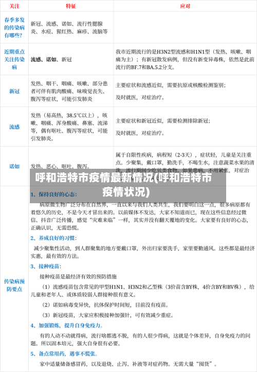 呼和浩特市疫情最新情况(呼和浩特市疫情状况)