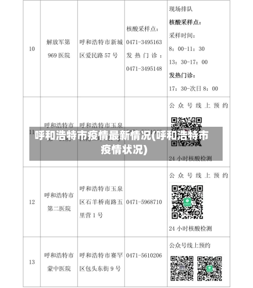 呼和浩特市疫情最新情况(呼和浩特市疫情状况)-第2张图片