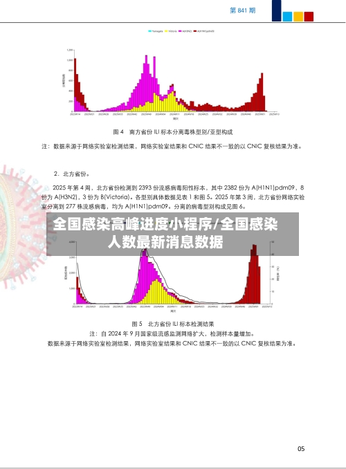 全国感染高峰进度小程序/全国感染人数最新消息数据-第3张图片