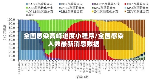 全国感染高峰进度小程序/全国感染人数最新消息数据-第2张图片