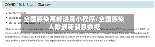 全国感染高峰进度小程序/全国感染人数最新消息数据