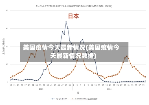 美国疫情今天最新情况(美国疫情今天最新情况数据)-第1张图片