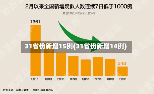 31省份新增15例(31省份新增14例)-第1张图片