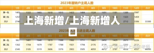 上海新增/上海新增人口-第2张图片