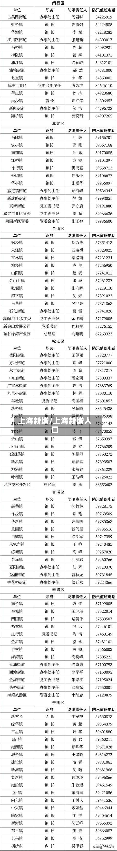 上海新增/上海新增人口-第3张图片