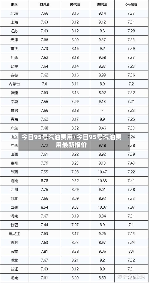 今日95号汽油费用/今日95号汽油费用最新报价-第1张图片