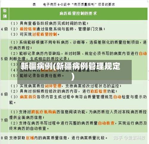 新疆病例(新疆病例管理规定)-第2张图片