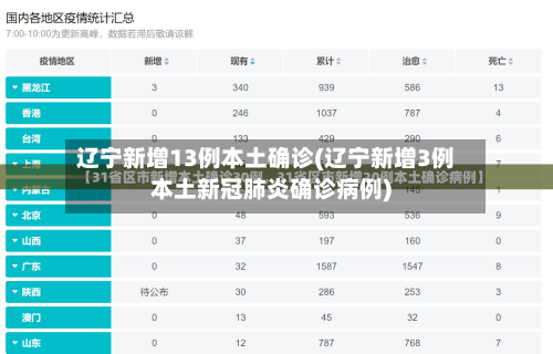 辽宁新增13例本土确诊(辽宁新增3例本土新冠肺炎确诊病例)-第3张图片