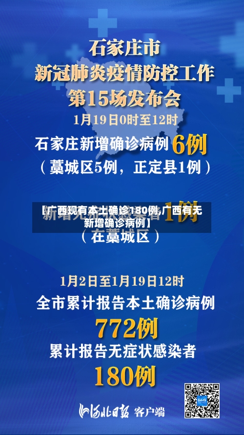 【广西现有本土确诊180例,广西有无新增确诊病例】