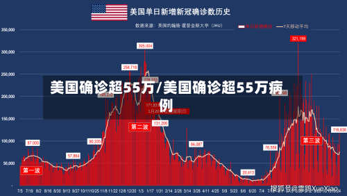美国确诊超55万/美国确诊超55万病例-第1张图片