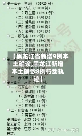 【黑龙江省新增9例本土确诊,黑龙江新增本土确诊8例行动轨迹】-第1张图片