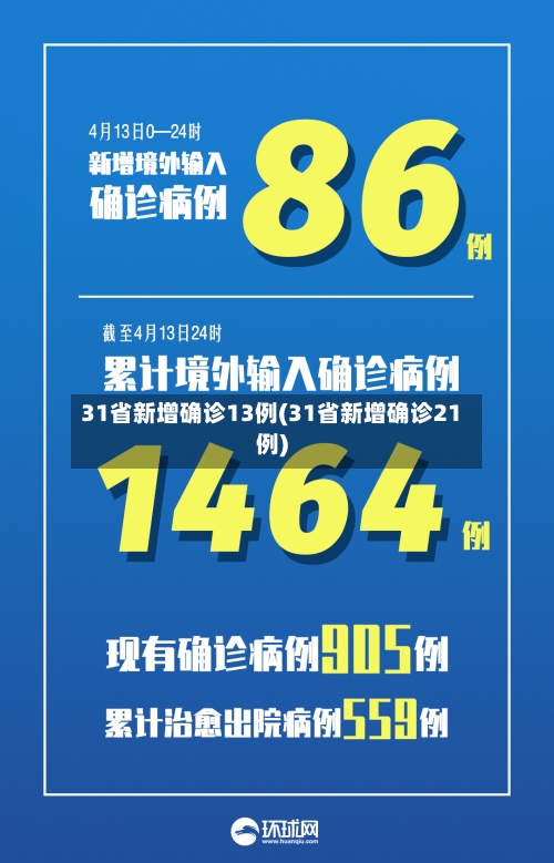 31省新增确诊13例(31省新增确诊21例)-第2张图片