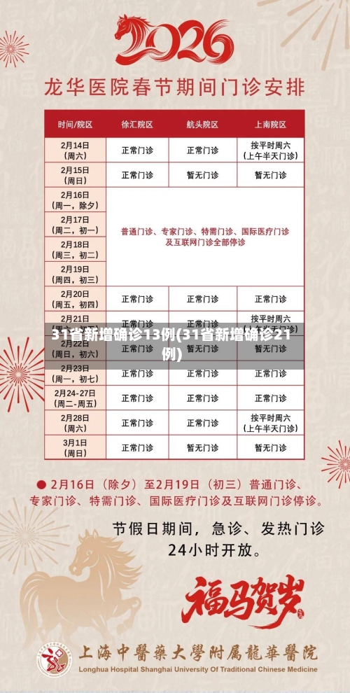 31省新增确诊13例(31省新增确诊21例)