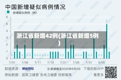浙江省新增42例(浙江省新增5例)