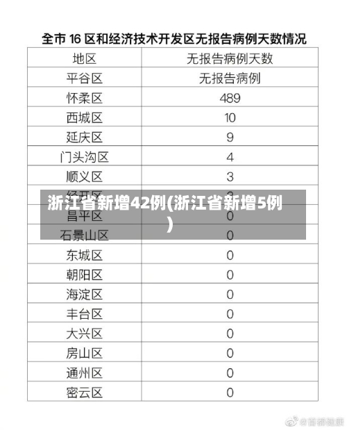 浙江省新增42例(浙江省新增5例)-第2张图片