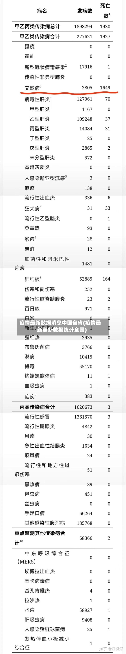 疫情最新数据消息中国各省(疫情最新更新数据统计全国)-第1张图片