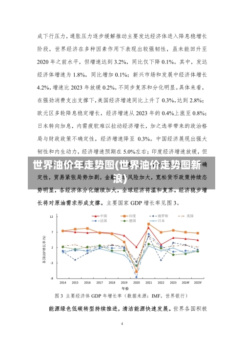 世界油价年走势图(世界油价走势图新浪)-第1张图片