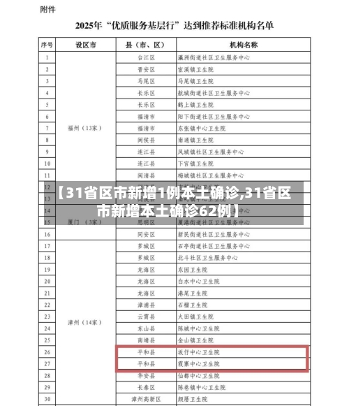 【31省区市新增1例本土确诊,31省区市新增本土确诊62例】-第2张图片