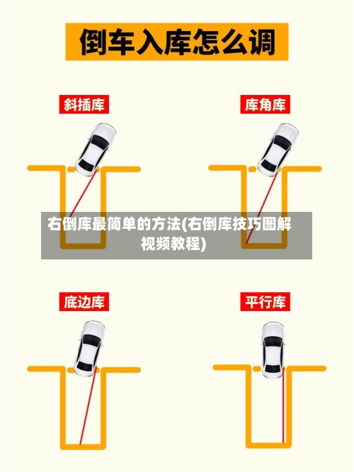 右倒库最简单的方法(右倒库技巧图解视频教程)-第2张图片