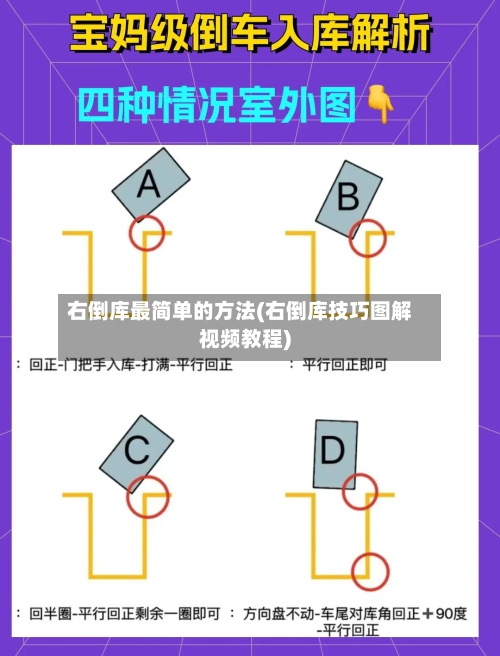 右倒库最简单的方法(右倒库技巧图解视频教程)-第3张图片