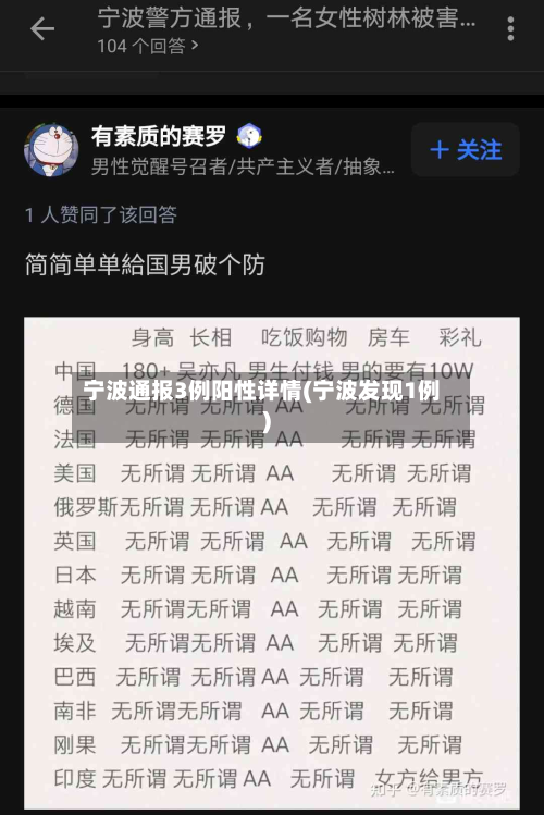 宁波通报3例阳性详情(宁波发现1例)