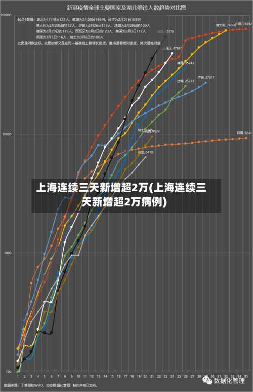 上海连续三天新增超2万(上海连续三天新增超2万病例)-第1张图片