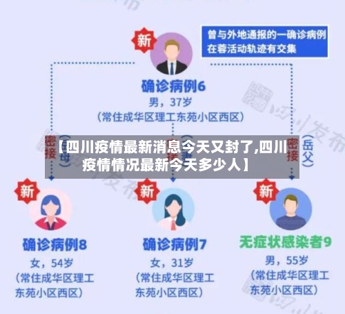 【四川疫情最新消息今天又封了,四川疫情情况最新今天多少人】-第1张图片