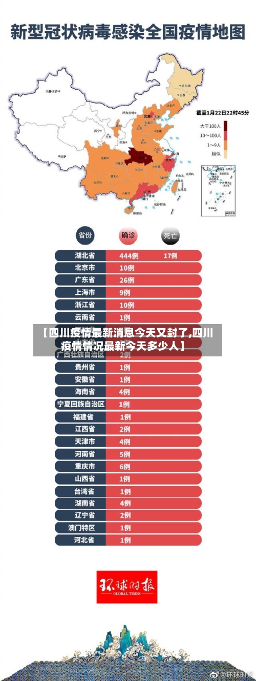 【四川疫情最新消息今天又封了,四川疫情情况最新今天多少人】-第3张图片