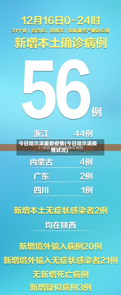 今日哈尔滨最新疫情(今日哈尔滨疫情状况)-第1张图片