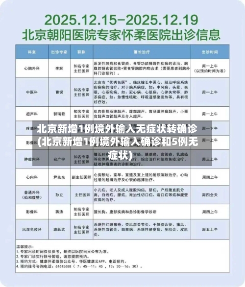 北京新增1例境外输入无症状转确诊(北京新增1例境外输入确诊和5例无症状)