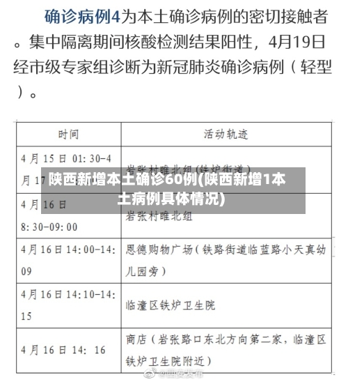 陕西新增本土确诊60例(陕西新增1本土病例具体情况)-第2张图片