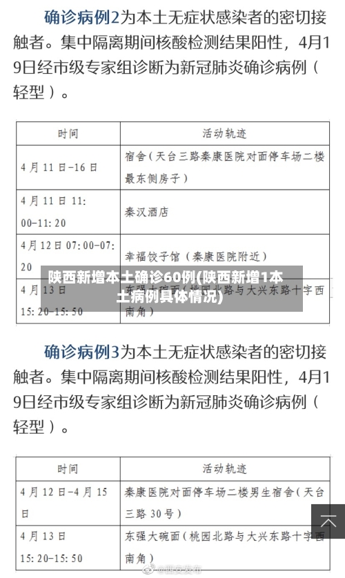 陕西新增本土确诊60例(陕西新增1本土病例具体情况)-第3张图片