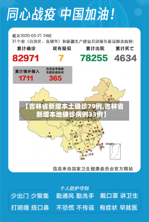 【吉林省新增本土确诊79例,吉林省新增本地确诊病例33例】-第1张图片