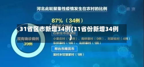 31省区市新增34例(31省份新增34例)-第2张图片
