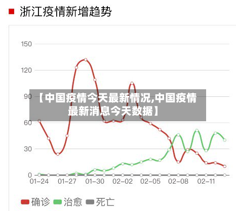 【中国疫情今天最新情况,中国疫情最新消息今天数据】-第3张图片