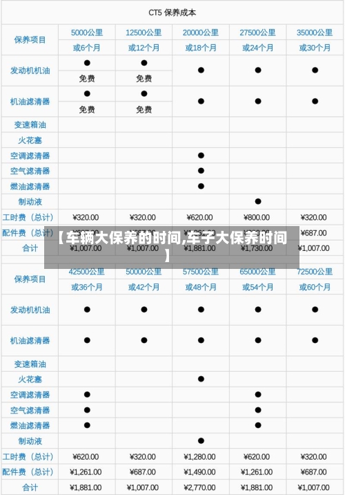 【车辆大保养的时间,车子大保养时间】-第1张图片