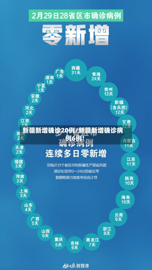 新疆新增确诊20例/新疆新增确诊病例6例!-第1张图片
