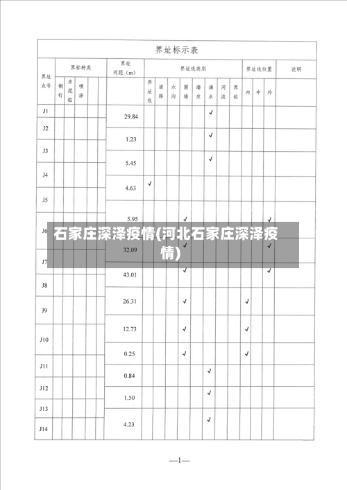 石家庄深泽疫情(河北石家庄深泽疫情)-第1张图片