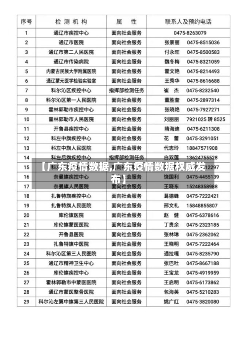 【广东疫情数据,广东疫情数据权威发布】-第1张图片