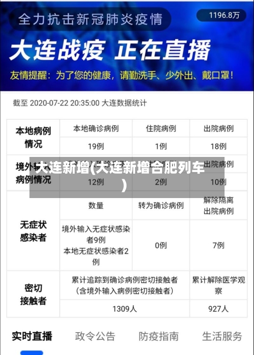 大连新增(大连新增合肥列车)
