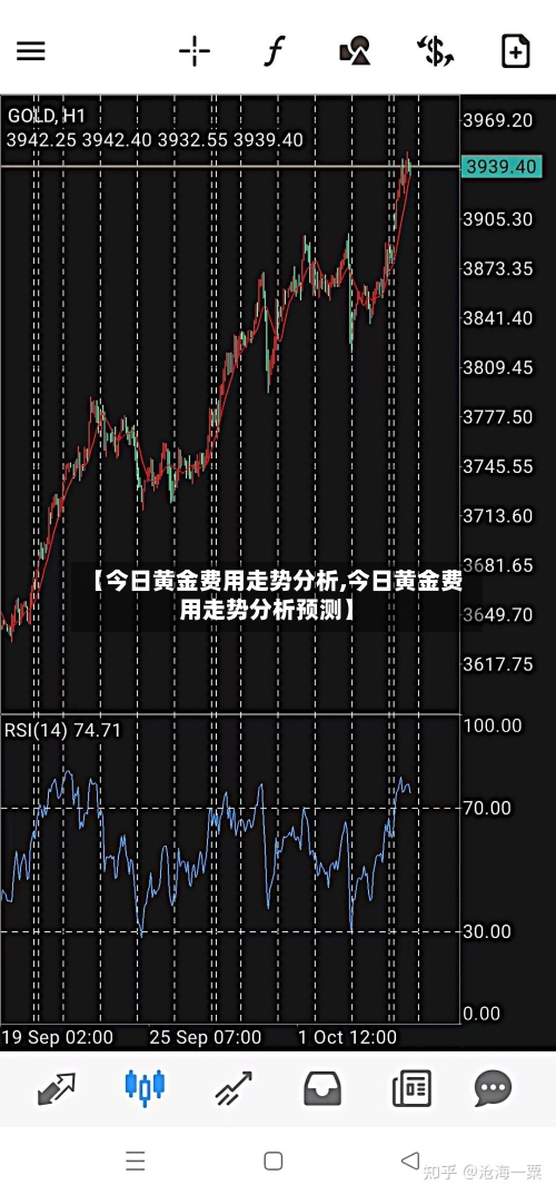 【今日黄金费用走势分析,今日黄金费用走势分析预测】-第2张图片