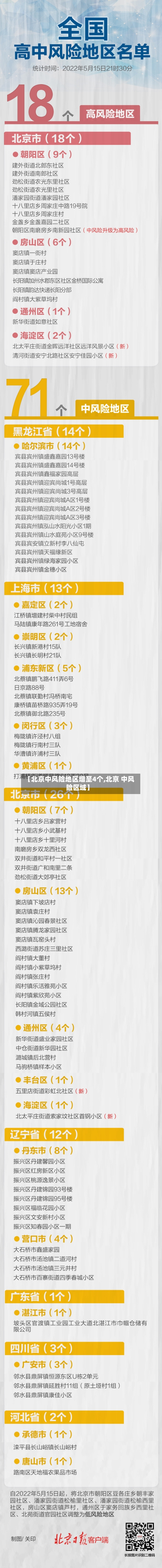 【北京中风险地区增至4个,北京 中风险区域】-第2张图片