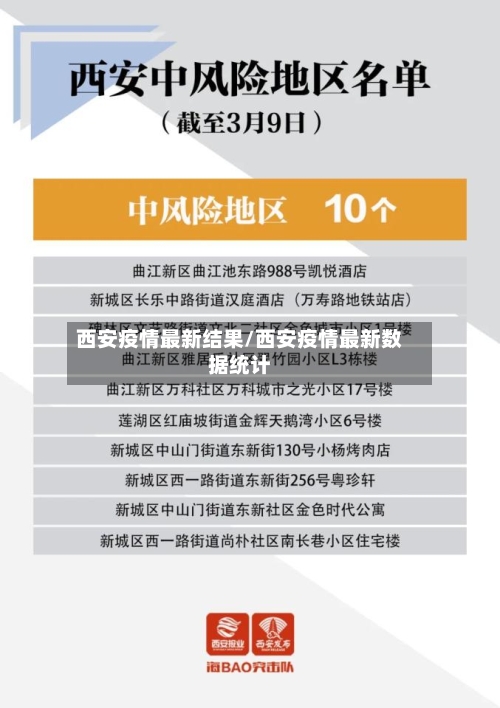 西安疫情最新结果/西安疫情最新数据统计