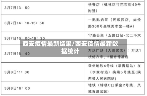 西安疫情最新结果/西安疫情最新数据统计-第2张图片