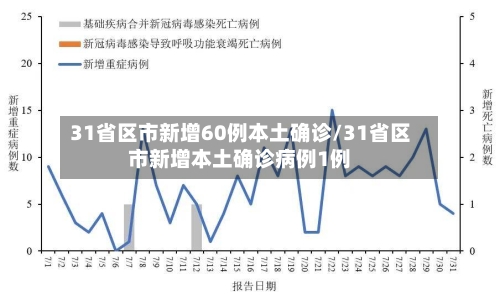 31省区市新增60例本土确诊/31省区市新增本土确诊病例1例-第2张图片