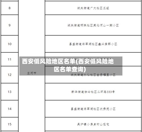 西安低风险地区名单(西安低风险地区名单查询)-第3张图片