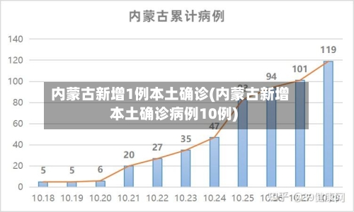 内蒙古新增1例本土确诊(内蒙古新增本土确诊病例10例)-第2张图片