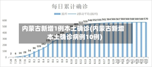 内蒙古新增1例本土确诊(内蒙古新增本土确诊病例10例)-第1张图片
