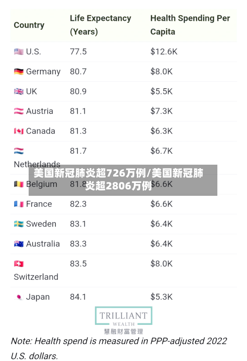 美国新冠肺炎超726万例/美国新冠肺炎超2806万例-第1张图片